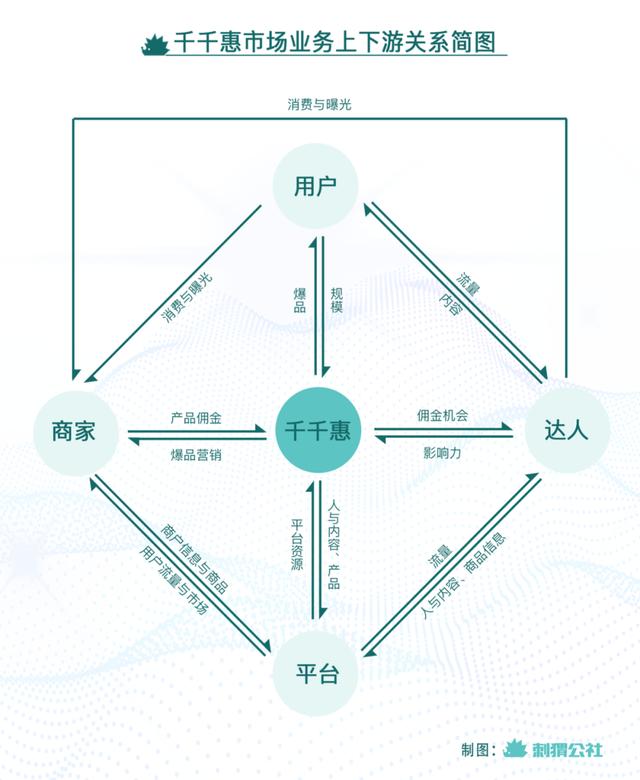 百度掘金一天可以掙多少錢，百度掘金一個月可以賺多少？