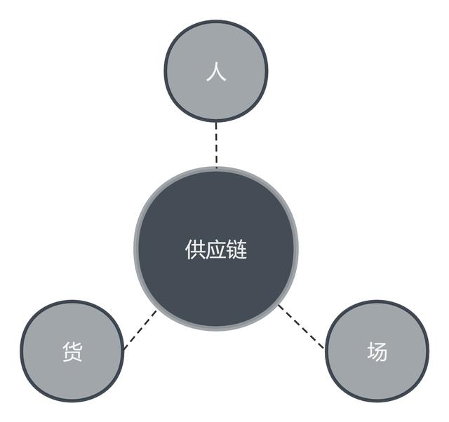 拼多多sku編碼是什么意思怎么填（拼多多sku編碼是啥）