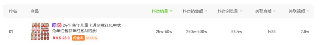抖音粉絲燈牌快速升級(jí)，抖音燈牌升到20級(jí)？