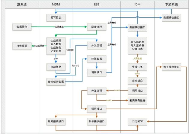 項目經(jīng)歷怎么描述，大學(xué)生項目經(jīng)歷怎么描述？