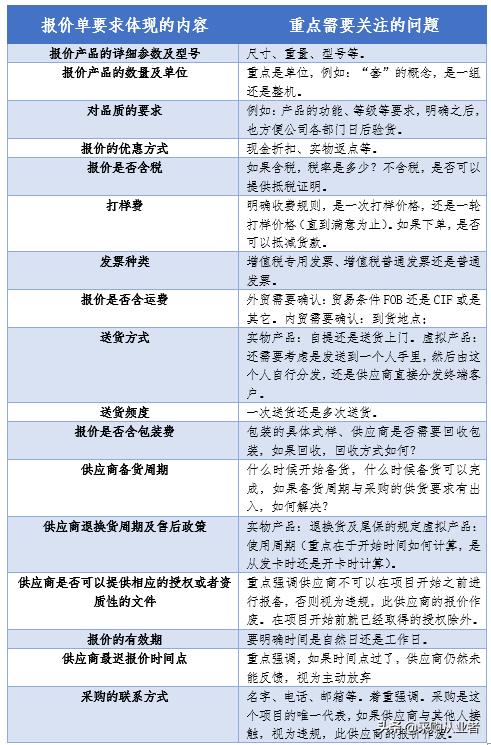 rfq報(bào)價(jià)中產(chǎn)品編號是產(chǎn)品的公司什么編號（rfq報(bào)價(jià)）