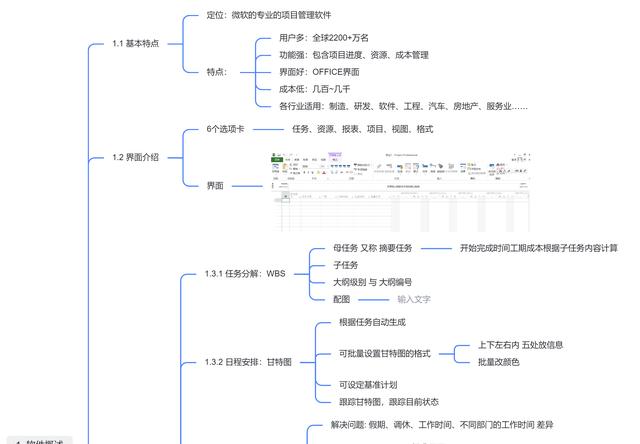 項目管理軟件Project（項目管理軟件排行榜）