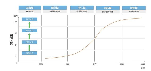 企業(yè)生命周期四個(gè)階段的特點(diǎn)成功因素（企業(yè)生命周期四個(gè)階段的特點(diǎn)現(xiàn)金流量表）