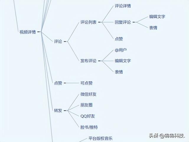 短視頻app開(kāi)發(fā)小程序（短視頻app開(kāi)發(fā)文檔）