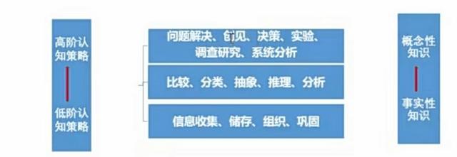 語文項目化教學的六個步驟，語文項目化教學的六個步驟是什么？