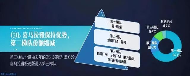 喜馬拉雅有聲制作平臺（喜馬拉雅fm有音制作網(wǎng)絡(luò)平臺）