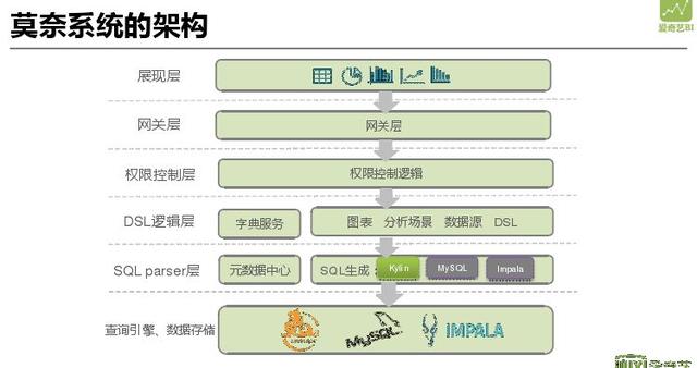 網(wǎng)貸大數(shù)據(jù)查詢平臺(tái)哪個(gè)好（個(gè)人大數(shù)據(jù)查詢平臺(tái)哪個(gè)好）