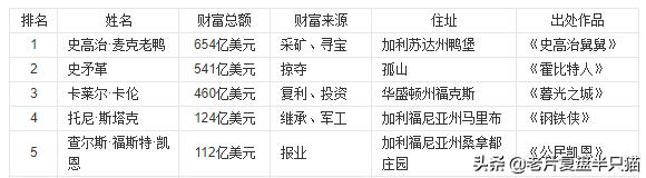 美國真有保護(hù)傘公司嗎（保護(hù)傘公司和美國政府）