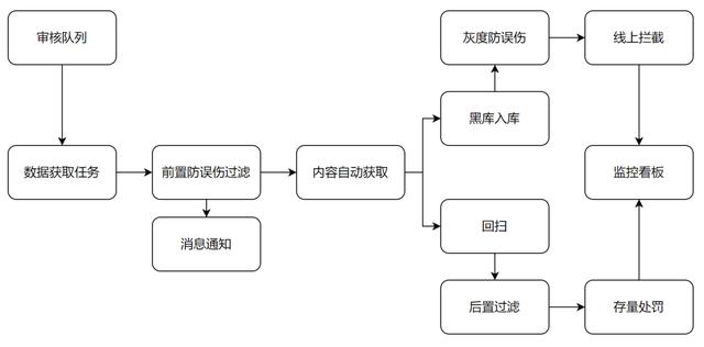 在抖音買的東西怎么查看訂單取件碼，在抖音買的東西怎么查看訂單編號(hào)？