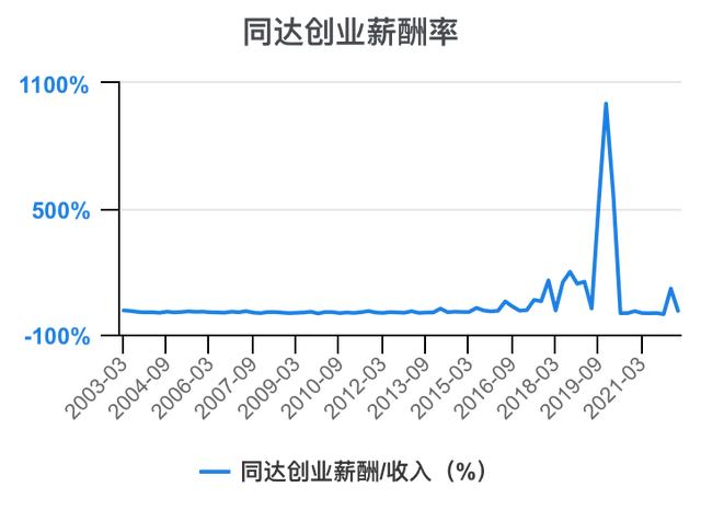 創(chuàng)新創(chuàng)業(yè)財(cái)務(wù)分析怎么寫流動資金賬務(wù)處理，創(chuàng)新創(chuàng)業(yè)財(cái)務(wù)分析怎么寫流動資金賬戶