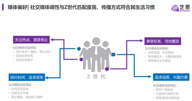 b站的推廣，b站的營銷渠道？