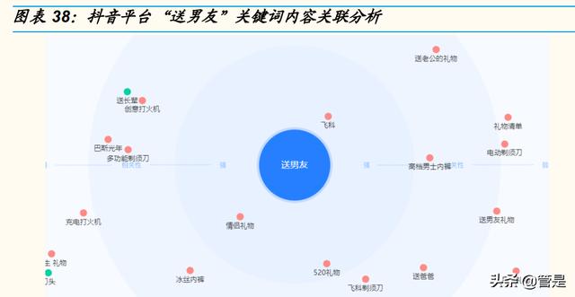 抖音用戶畫像查詢，抖音用戶畫像分析2022？