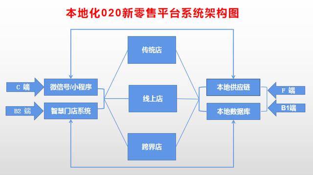 酒類銷售方案模板范文，酒類銷售方案模板？