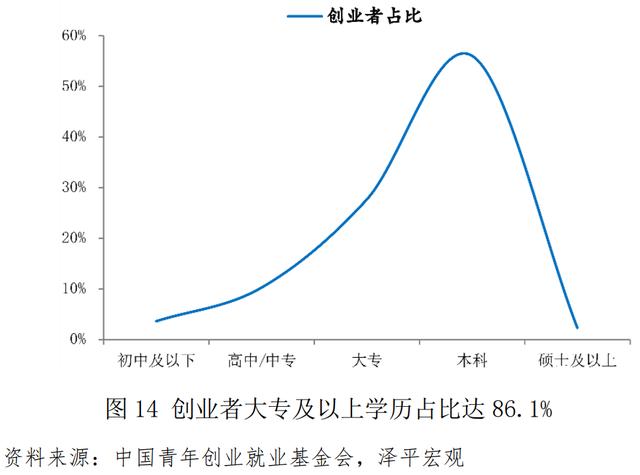 青年創(chuàng)業(yè)中國強作文，青年強中國強作文？