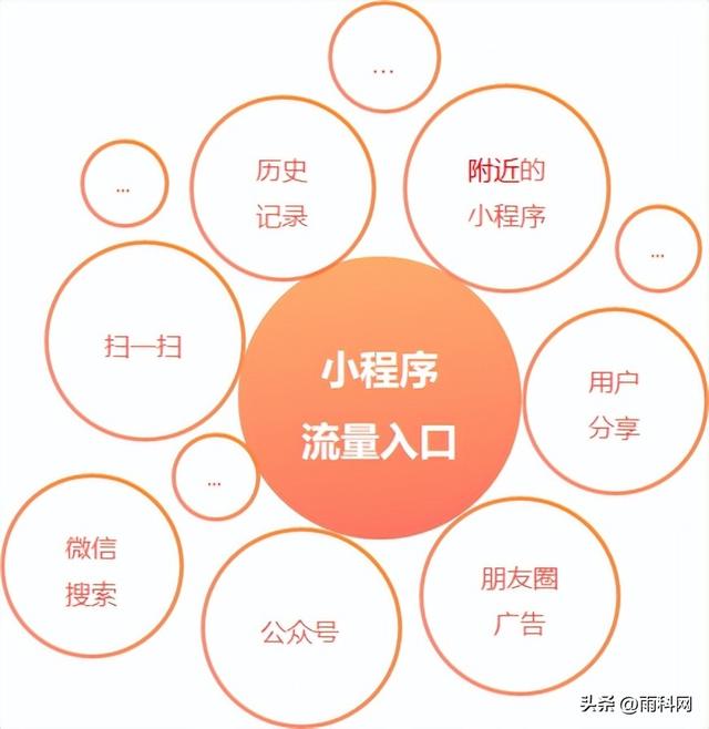 微信外賣小程序怎么打開，小程序外賣怎么弄？