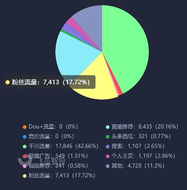 抖音怎么掙錢,具體，抖音如何掙錢呢？