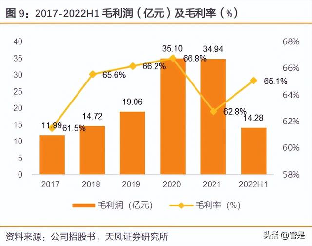 c2b有哪些電商平臺，跨境c2c有哪些電商平臺？