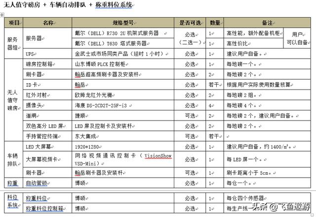 拼多多運費模板名稱填寫什么內(nèi)容（拼多多運費模板怎么弄）