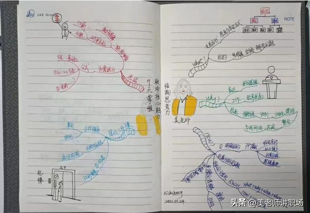 銷售未來職業(yè)規(guī)劃怎么寫一句話，銷售職業(yè)規(guī)劃50字？