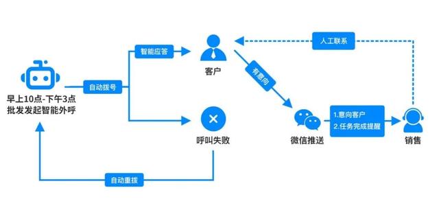 探跡拓客怎么樣，拓客收費(fèi)標(biāo)準(zhǔn)？