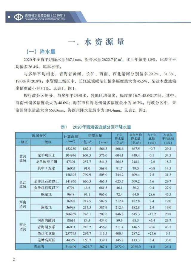 河流徑流量是什么意思，年平均徑流量是什么意思？