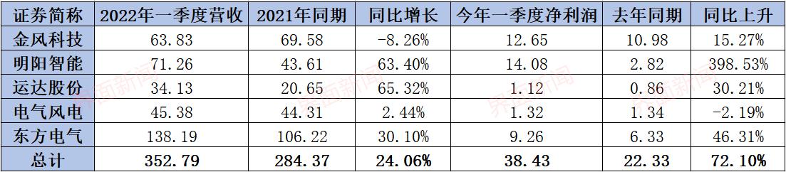 什么掙錢最快投資小公司，干什么賺錢最快投資??？