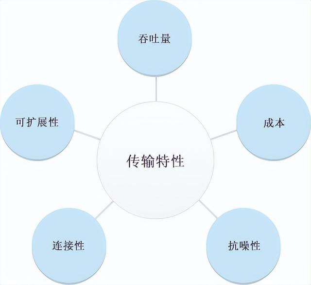 網(wǎng)絡(luò)傳輸介質(zhì)分為哪兩大類_各自都有哪些傳輸介質(zhì)_（網(wǎng)絡(luò)傳輸介質(zhì)分為哪兩大類型）
