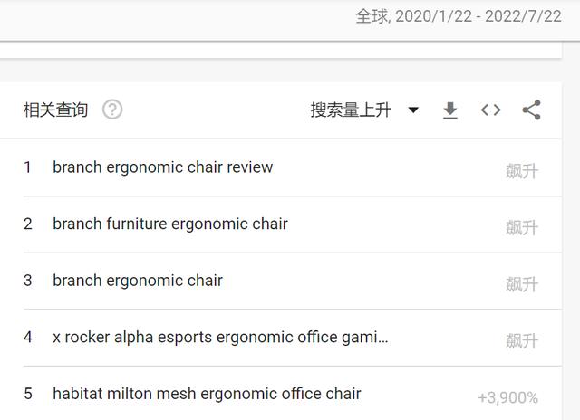 跨境電商賣什么產(chǎn)品比較好賺錢，跨境電商賣什么產(chǎn)品比較好呢？
