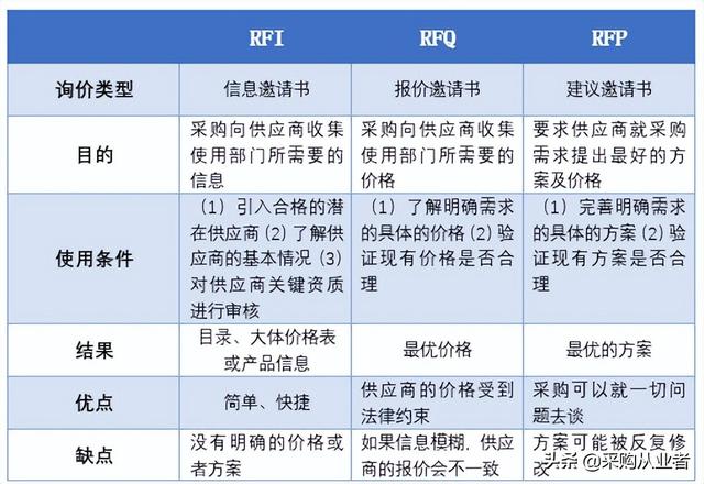rfq報(bào)價(jià)中產(chǎn)品編號是產(chǎn)品的公司什么編號（rfq報(bào)價(jià)）