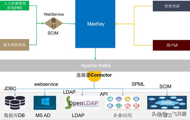 企業(yè)qq登錄不了怎么辦（企業(yè)qq登錄管理功能）