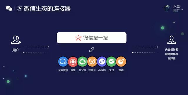 微信_視頻號_推薦，微信視頻號是怎么推薦的？