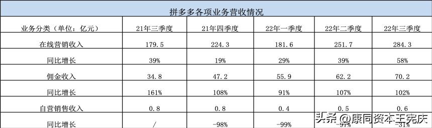 做電商拼多多能賺到錢嗎，做拼多多電商賺錢嗎？
