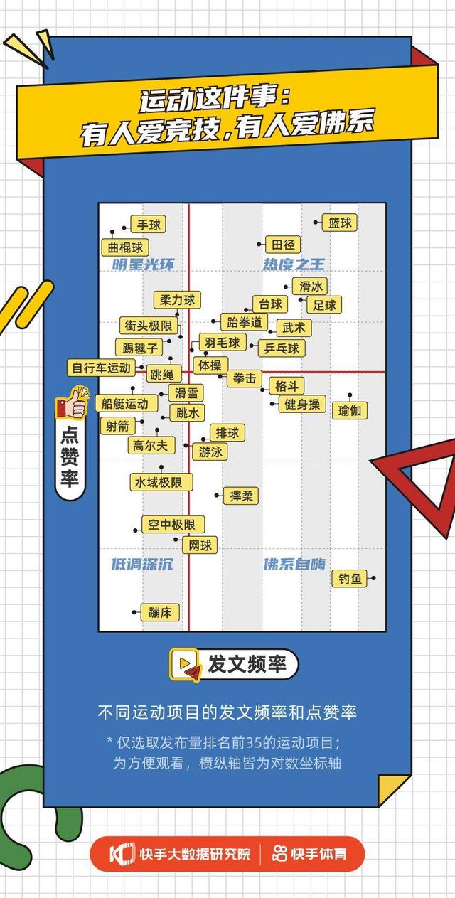 快手作品幾點發(fā)布容易上熱門，快手什么時間發(fā)作品容易上熱門？