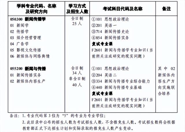 考研有新媒體專業(yè)嗎（網(wǎng)絡(luò)與新媒體考研怎么樣）