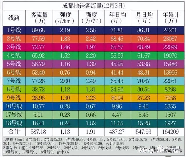 地鐵廣告位價格表（廣州地鐵廣告投放多少錢）