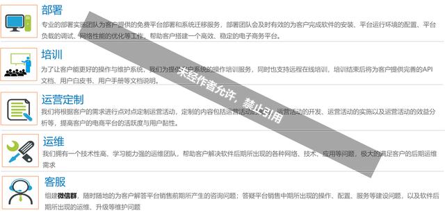 電商解決方案，跨境電商方案？