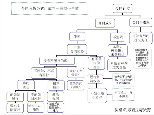 法考培訓(xùn)機(jī)構(gòu)怎么樣(司法考試培訓(xùn)機(jī)構(gòu)通過(guò)率高不_)