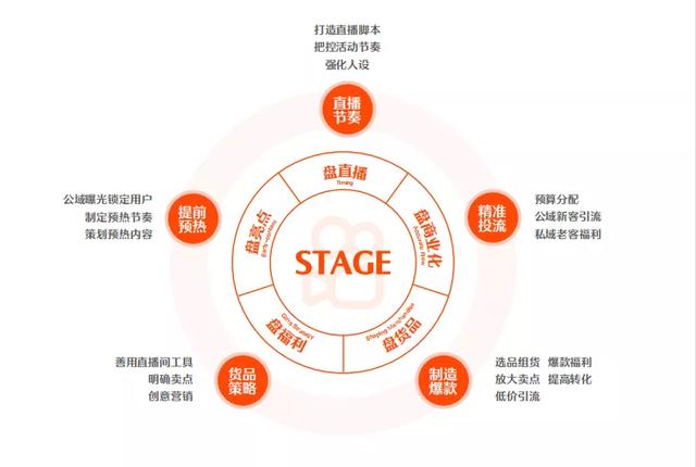 運營GMV，GMV是啥意思？