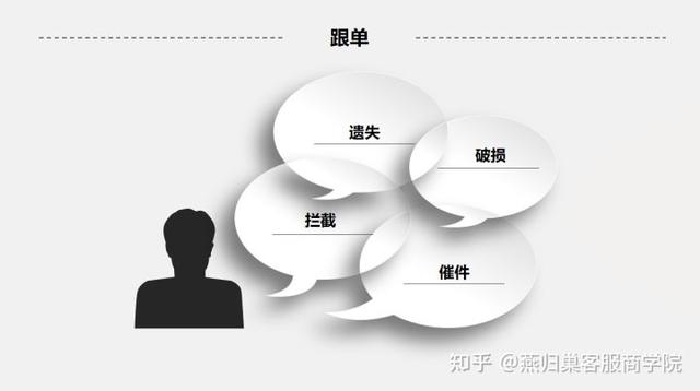 淘寶客服的主要工作內(nèi)容詳細（淘寶客服主要工作內(nèi)容是什么）