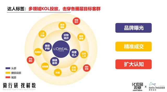 抖音直播電商GMV是什么意思，抖音gmi是什么意思？