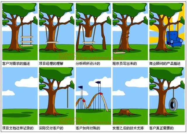 創(chuàng)業(yè)團(tuán)隊(duì)組織架構(gòu)及分工圖（創(chuàng)業(yè)團(tuán)隊(duì)的分工組成）
