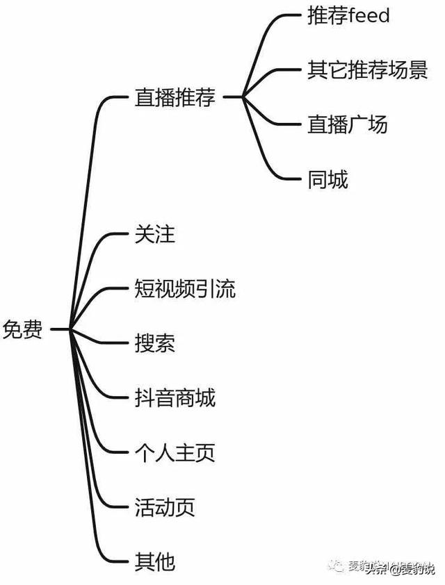 g流量看視頻直播能看多久，1g流量看電視能看多久？"