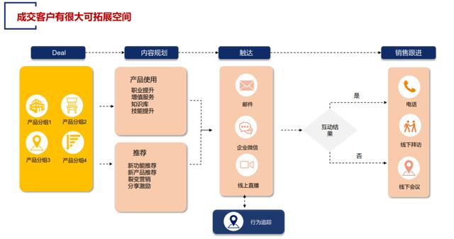 如何發(fā)朋友圈讓客戶主動找你的句子文案，如何發(fā)朋友圈讓客戶主動找你的句子說說？