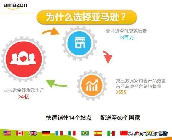 亞馬遜跨境電商如何選品思維導圖（亞馬遜跨境電商如何選品類）