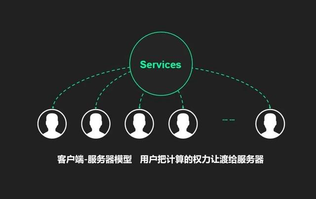 關(guān)于區(qū)塊鏈?zhǔn)鞘裁吹囊曨l，區(qū)塊鏈視頻app哪個最賺錢？
