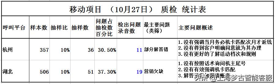 電話營銷公司外包有哪些（電話營銷公司外包業(yè)務(wù)）