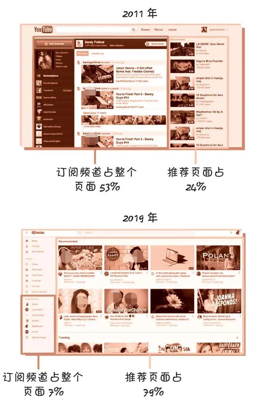 腦洞一下——未來我們會在抖音里聊天嗎？