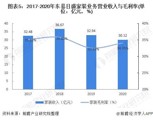 中國十大上市裝修公司北京分公司（中國十大上市裝修公司北京有幾家）