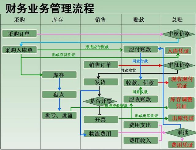 電商會計難做嗎知乎小說（電商會計難做嗎知乎文章）