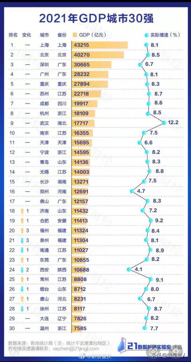 021中國城市人均gdp排名（2021年中國人均GDP城市排名）"